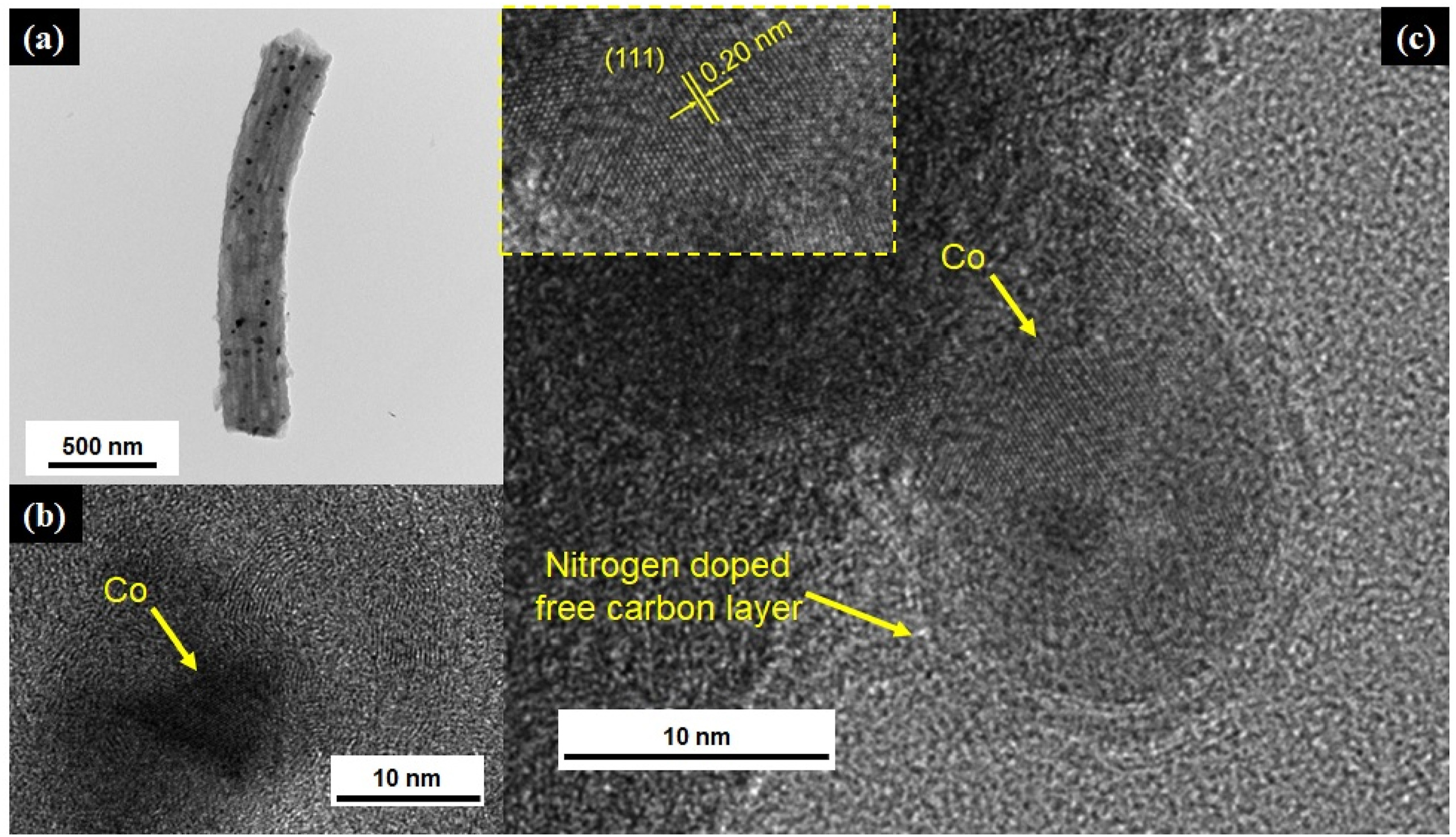 Unveiling the potential of ultra-low load Co on porous carbon-rich SiCN(O) fibre mats towards oxygen electrocatalysis in alkaline medium